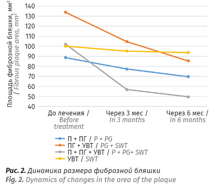 Рис 2